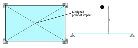 hard body impact test|Determination of the .